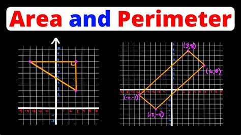 Student Outcomes. . Area and perimeter coordinate plane